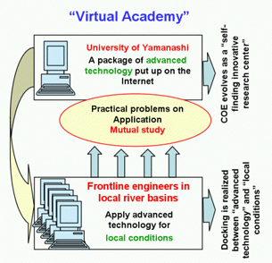 Virtual Academy